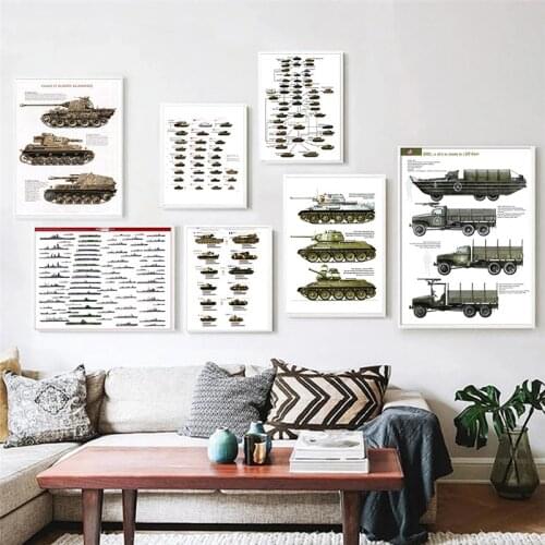 European decorative retro style illustration tank plane-decorative canvas art retro poster frameless