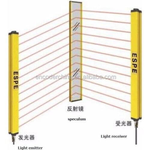 Automated Safety Gratings Anti-seismic and Anti-interference Area Sensors Epstein ESN Infrared Light Curtains 20M