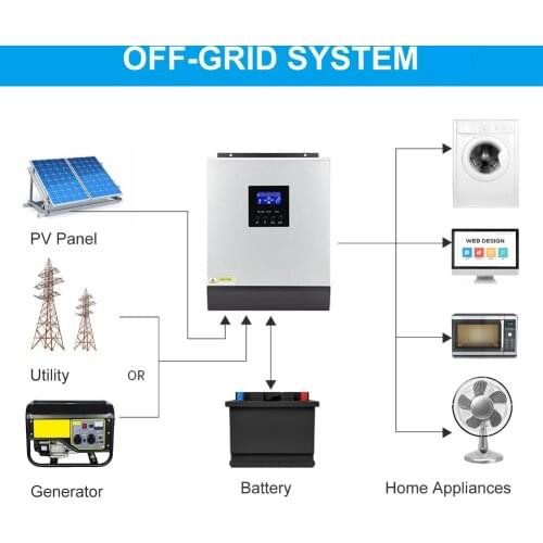 MADOUD Hybrid Off Grid 3000va 2400w Solar Power Inverter Converter MPPT 40A Solar Charge Controller/300W DC24V 12V TO 220v