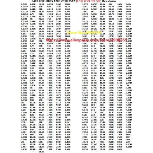 Resistor 0402 1005 107K 21.5K 24.9K 39.2K 47,5K 54.9K 57.6K 9.31K 93.1K 29.4K 14.7K 64.9K 43.2K High-precision Low Resistance
