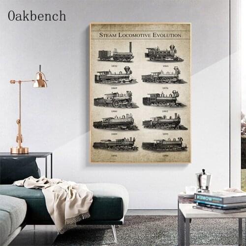 Retro Railway Posters American Steam Locomotive Evolution Canvas Painting Railroad Train Art Prints Vintage Wall Pictures Decor