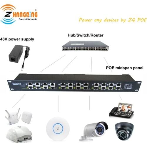POE Patch Panel 12 Port Gigabit POE injector adapt with 24 Volt 120 Watt Power Supply For Passive POE