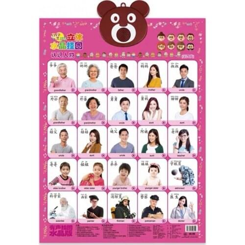 8 Styles Creative LED Alphabet Wall Chart Music Poster Kids Electronic Interactive Educational Baby Early Learning Cognition Toy