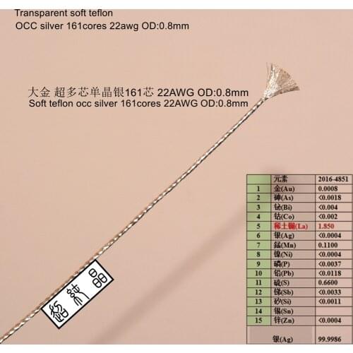 OCC silver 161cores 22AWG OD:0.8mm diy earphone cable 1meter