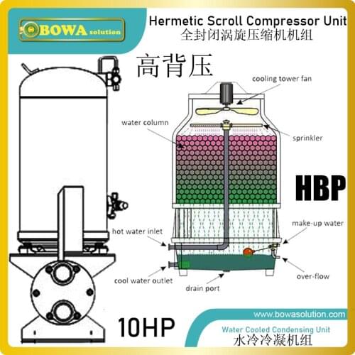 10HP water cooled condensing unit is working with cooling tower so it will get stable ouput free from ambient temp. changes
