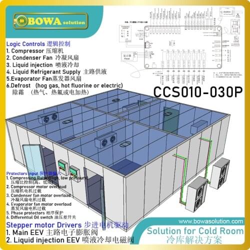 General system controller for air cooled cold room equipments drives compressor, condenser, throttle valve & evaporator smoothly