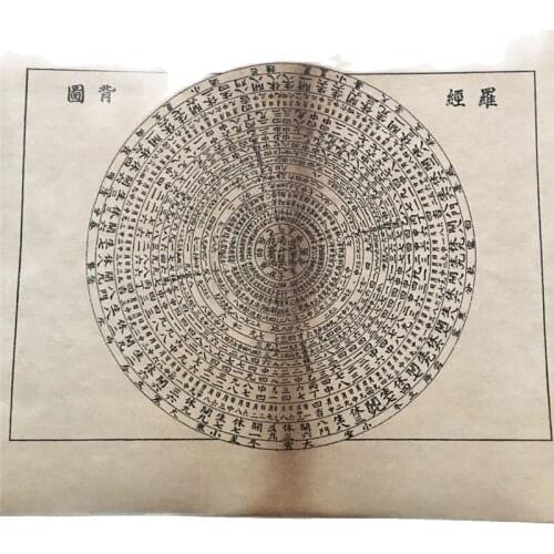 China Old Book Geomancy And Eight Trigrams Graphic And Text Version