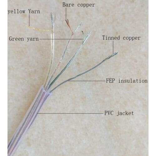 10m/lot transparent 4*0.14mm/4X26AWG power cord electric cable for Lighting lamps electrical wire pendant light chandelier lamp
