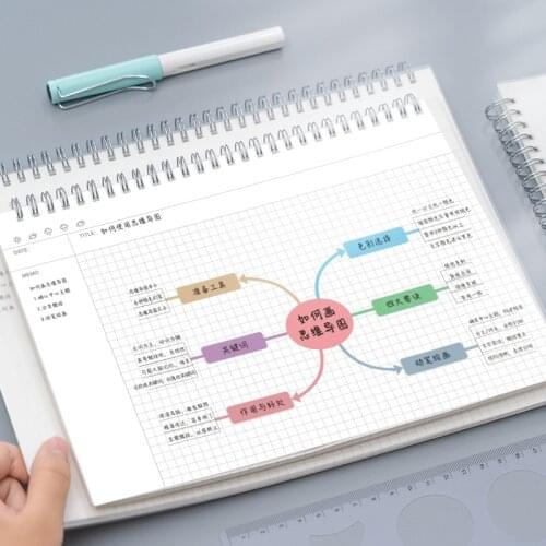 A4 B5 Mind Map Notebook Loose-leaf Thickened Grid Daily Weekly Planner Notepad Grid 6-hole Detachable Coil Schedule Notebook