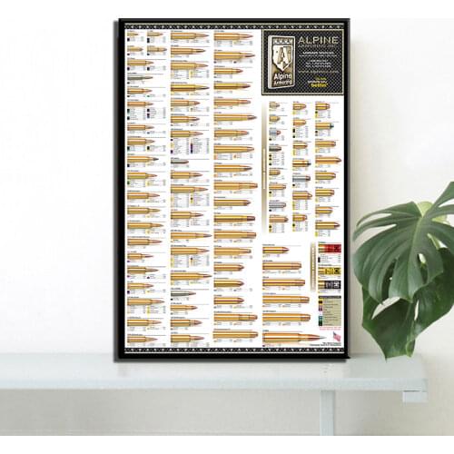 Home wall retro art deco painting guns AK47-M4A1 high quality canvas painting poster modern decorations Free shipping