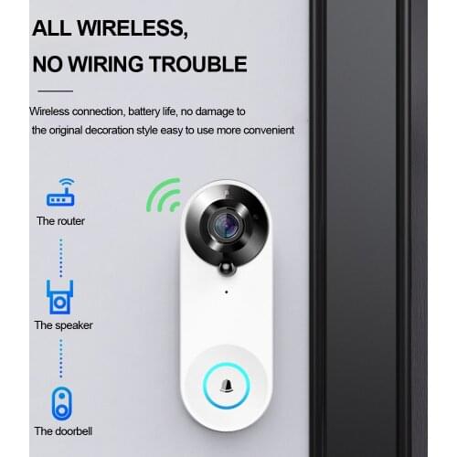 Smart WiFi Video Doorbell Peephole Viewer Home Security Monitor Audio Video Recording Call Infrared Detection APP Remote Control