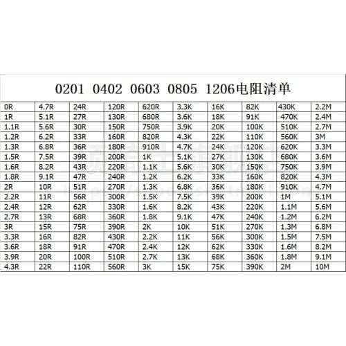 0201 0603 0402 1005 1608 0805 2012 1206 3216 SMD Resistor Kit Assorted Kit 0R 0ohm-10M ohm 1% 170 values X 50pcs=8500pcs Sample