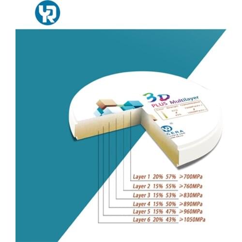 Zirconia Multilayer Disc C2 C3 C4 CAD CAM CNC Dental Zirconia Block for 5 Axis Milling Machine