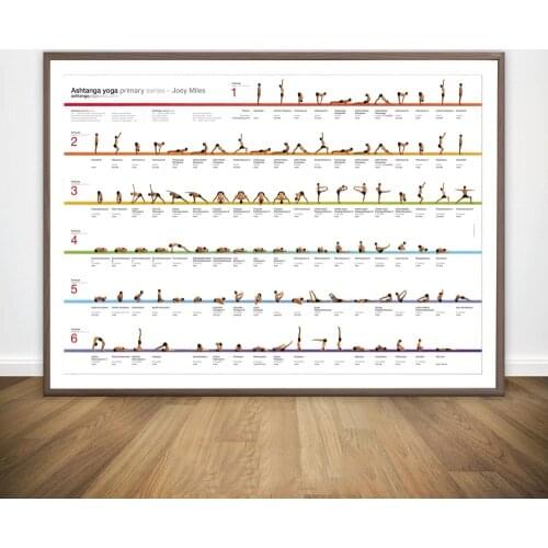 The Seven Chakras for Healing Yoga Movie Wall Art Paint Wall Decor Canvas Prints Canvas Art Poster Oil Paintings No Frame