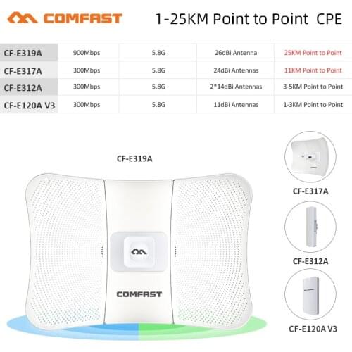 Long Range Outdoor WIFI CPE 300-900Mbps 5Ghz Wireless AP Bridge Access Point WI-FI Antenna Repeater Nanostation Amplifer Router