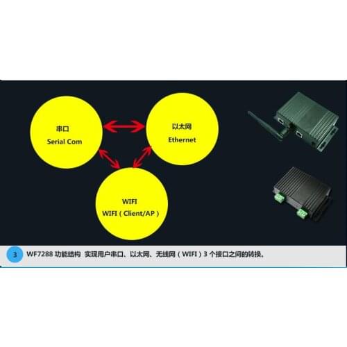Industrial Grade Serial Device Server 2 Ports RS-485 to WIFI Ethernet TCP Converter Server/Client UDP VCOM Modbus RTU