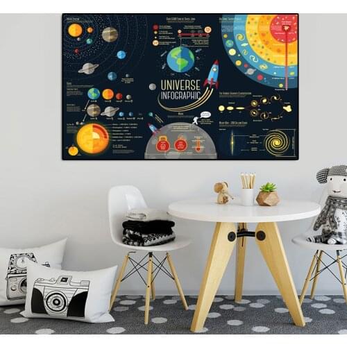 Wall Art Solar System Milk Way Galaxy Art Poster Print Universe Science Education Wall Picture For Kids Room For Kids Room