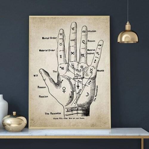 Palmistry Hand Poster Fortune Teller Chiromancy Canvas Painting Retro Palm Reading Print Vintage Wall Art Pictures Home Decor